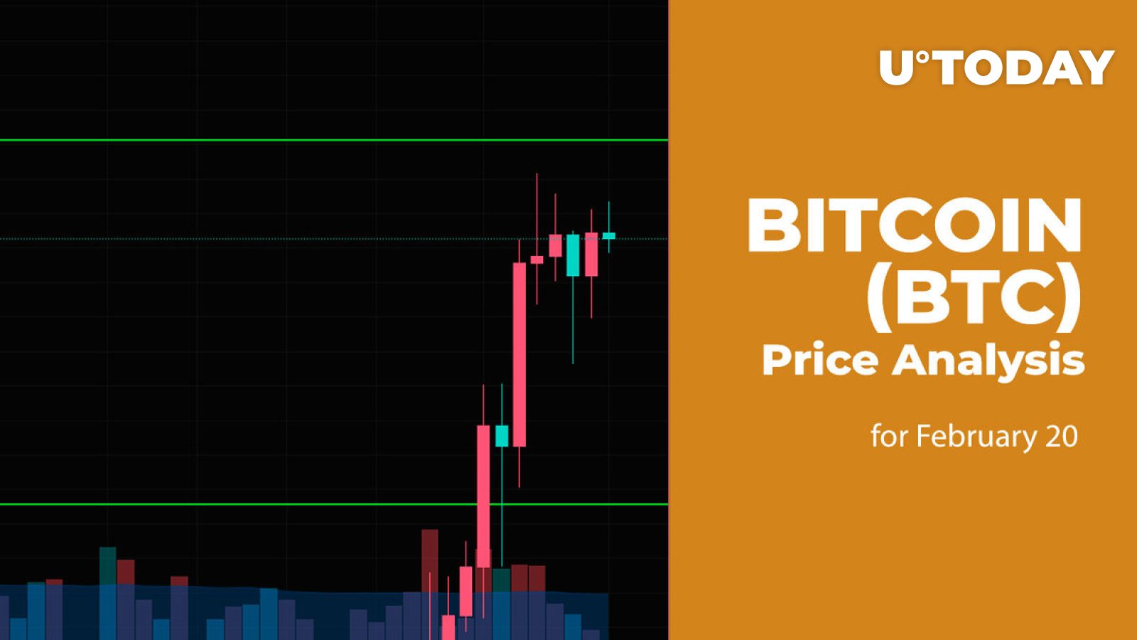 Bitcoin (BTC) Price Prediction for February 20