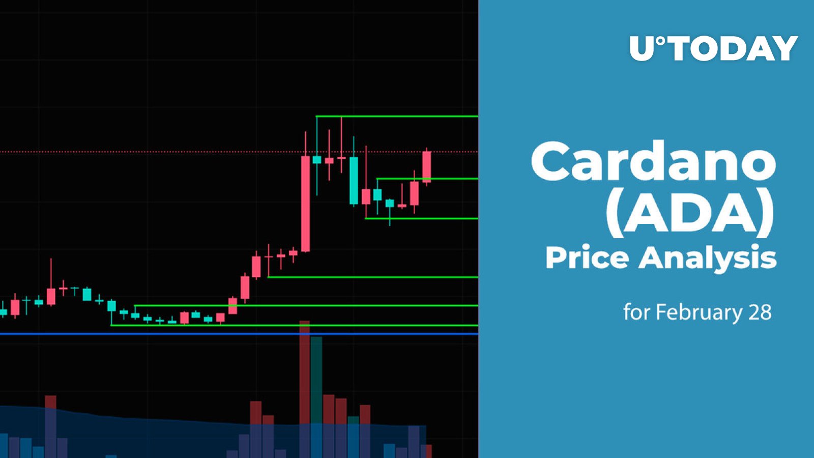 Cardano (ADA) Price Prediction for February 28