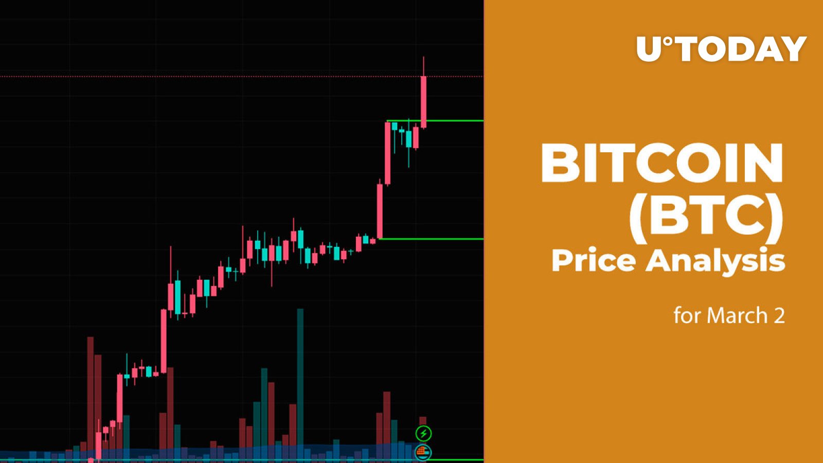 Bitcoin (BTC) Price Prediction for March 2