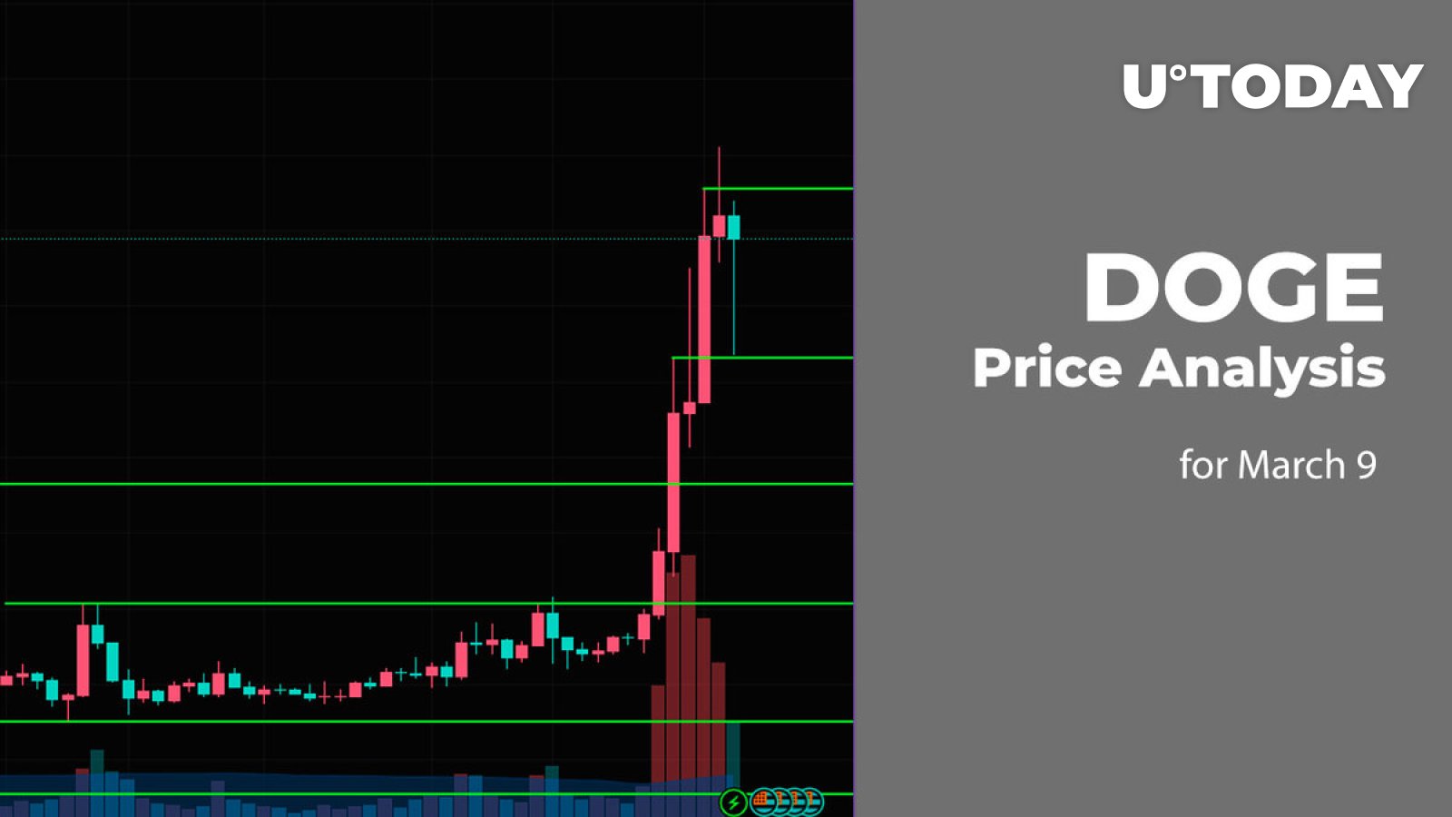 DOGE Price Prediction for March 9