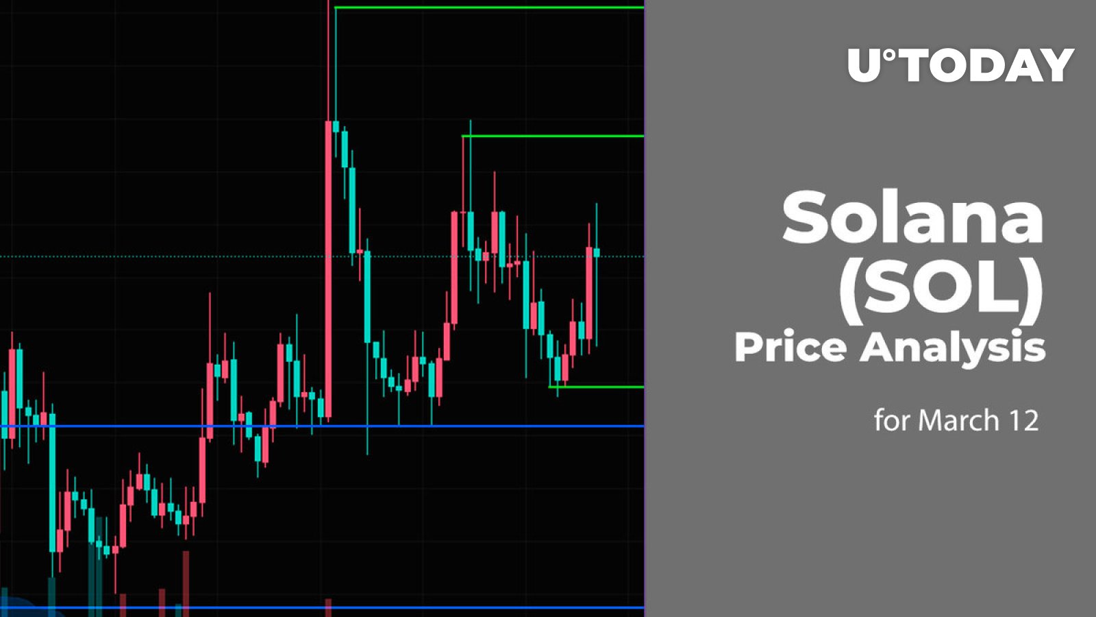 Solana (SOL) Price Prediction for March 12