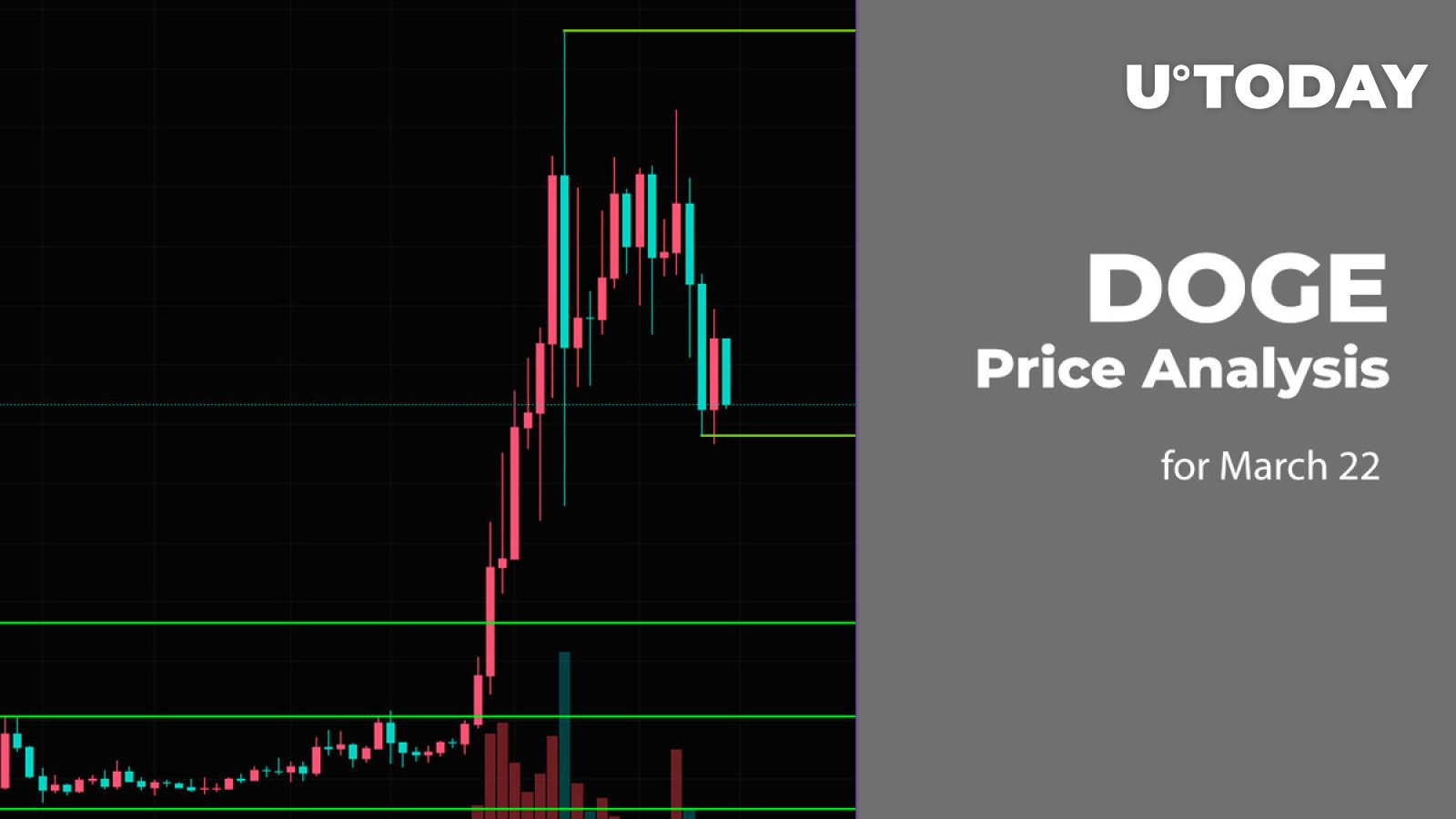 DOGE Price Prediction for March 22