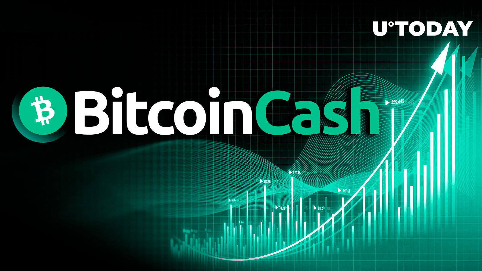 Bitcoin Cash (BCH) Price Skyrockets 20% as Major Indicator Goes Bullish