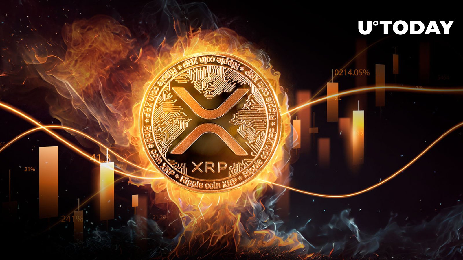 XRP Burn Mechanism Eyes Abnormal Spike Amid XRP Price Rally