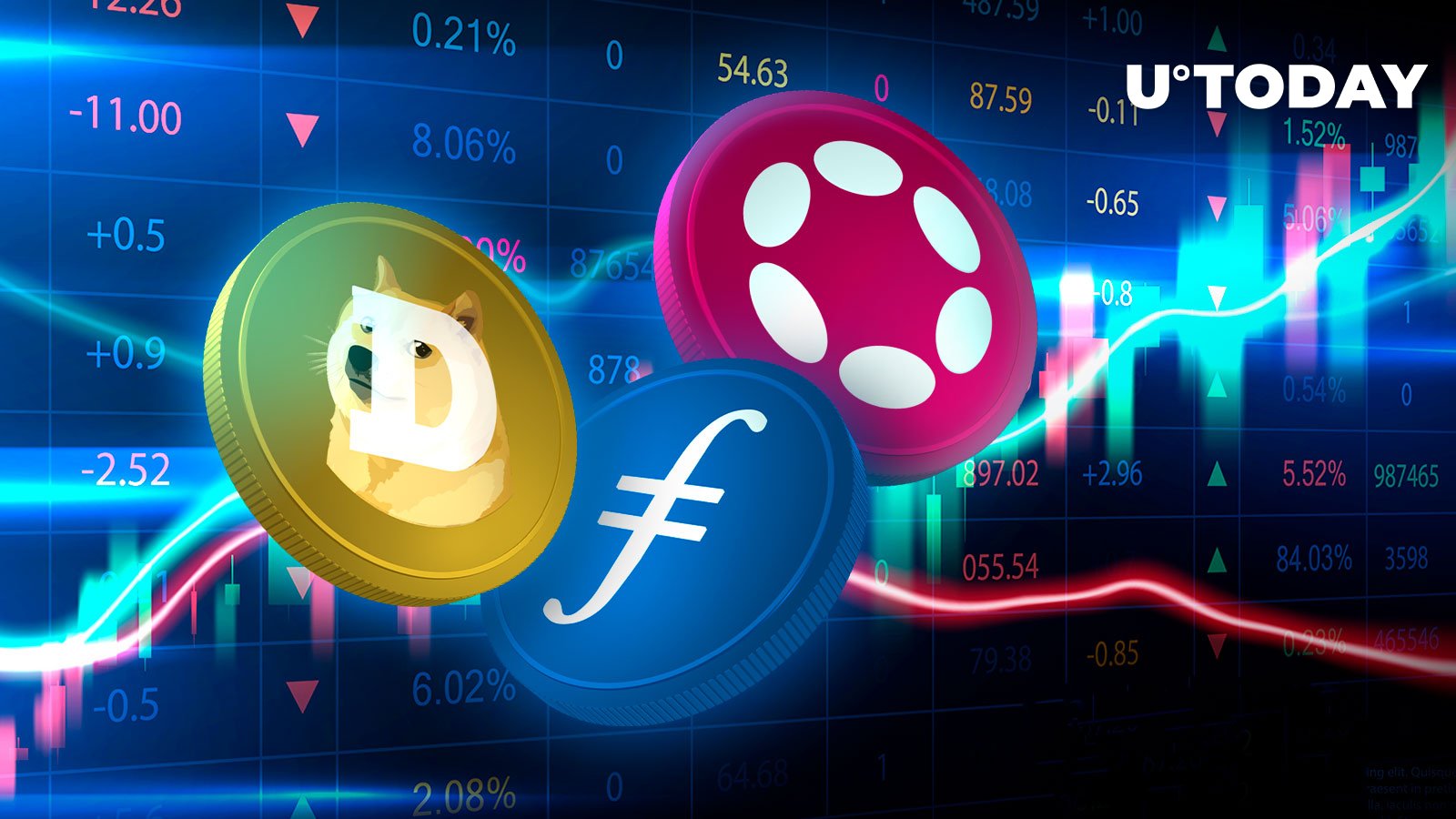 Crypto Market Tops $2.5 Trillion as Dogecoin (DOGE), Polkadot (DOT) and Filecoin (FIL) Surge