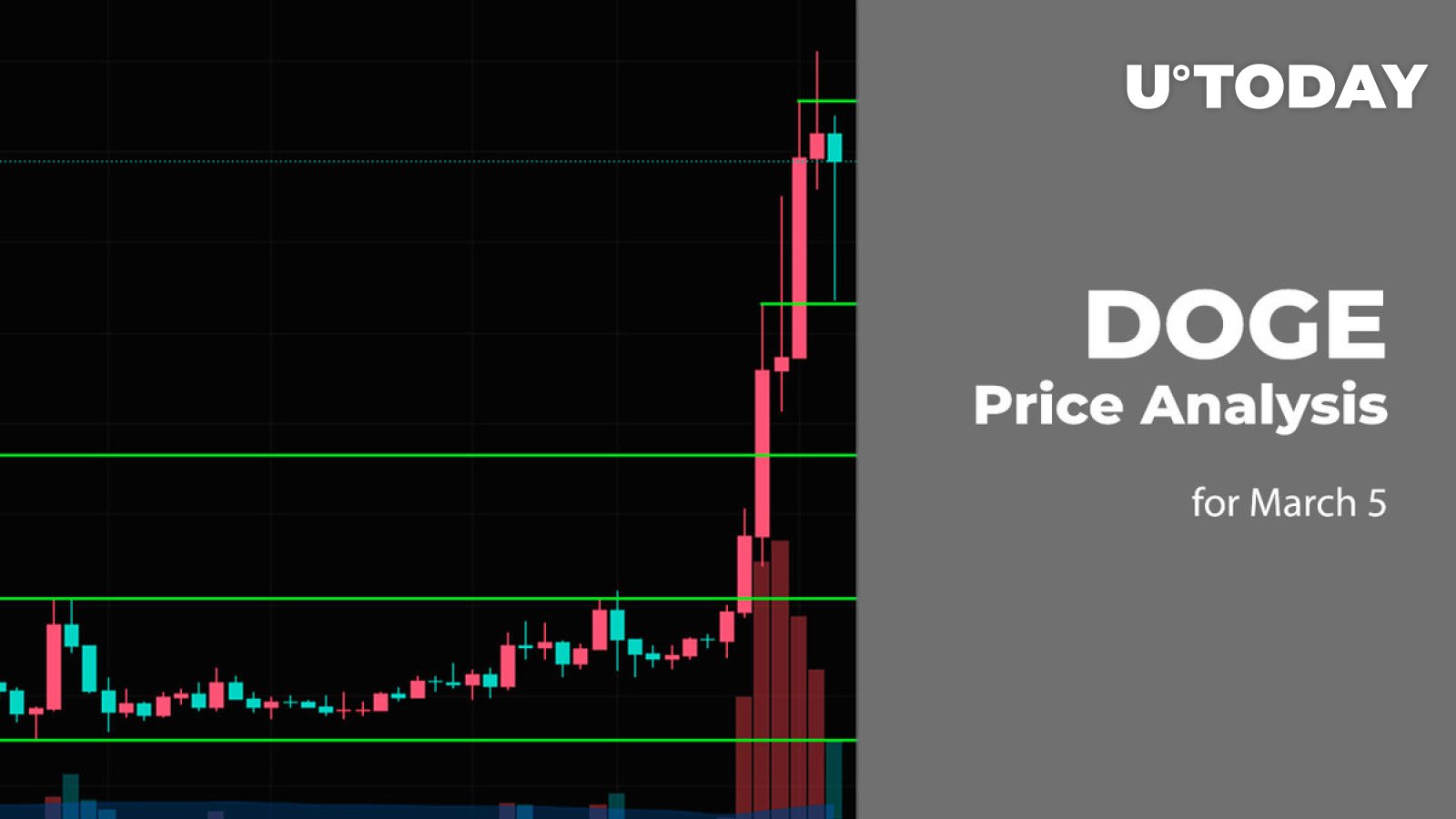 DOGE Price Prediction for March 5