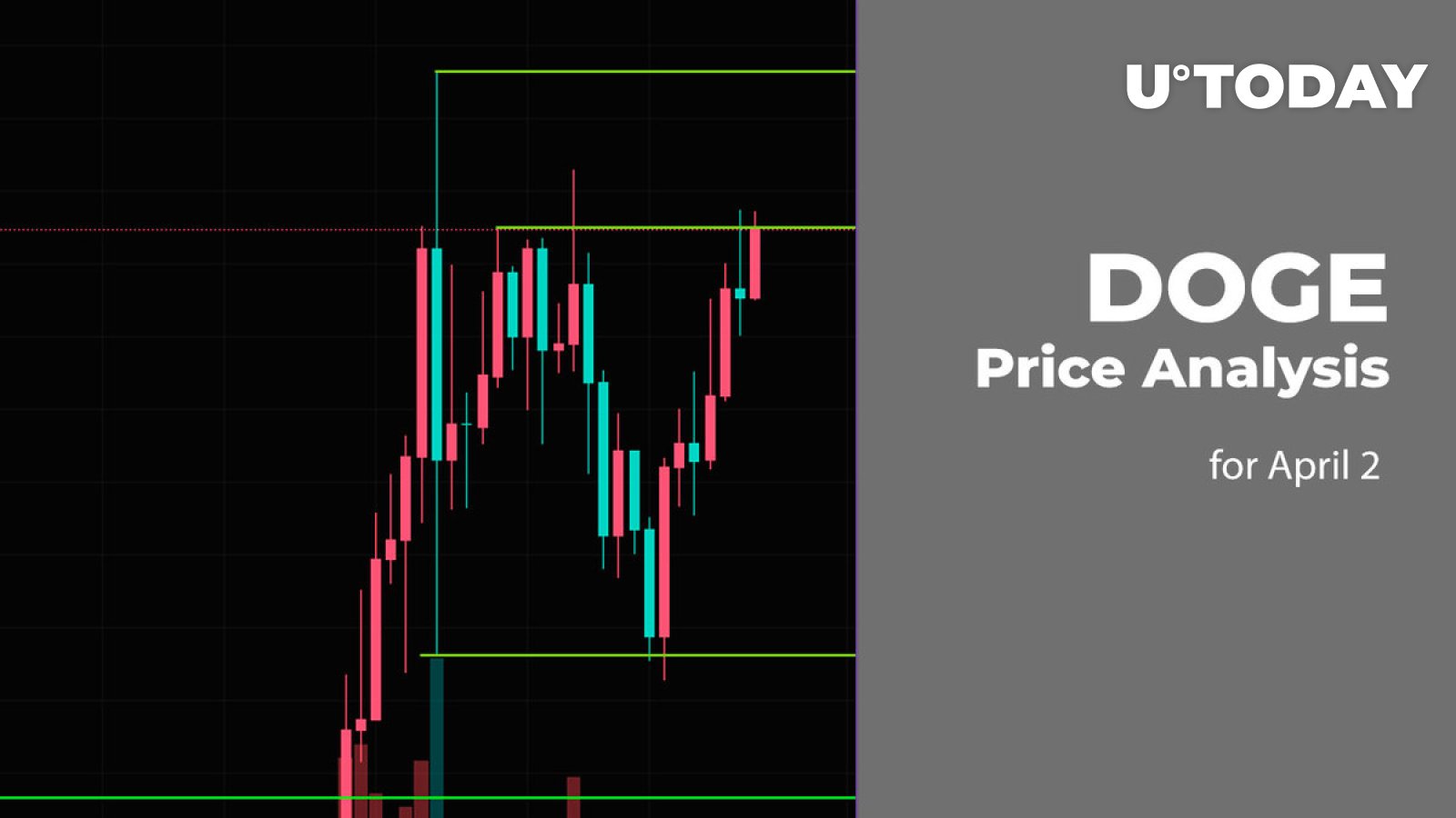 DOGE Price Prediction for April 2