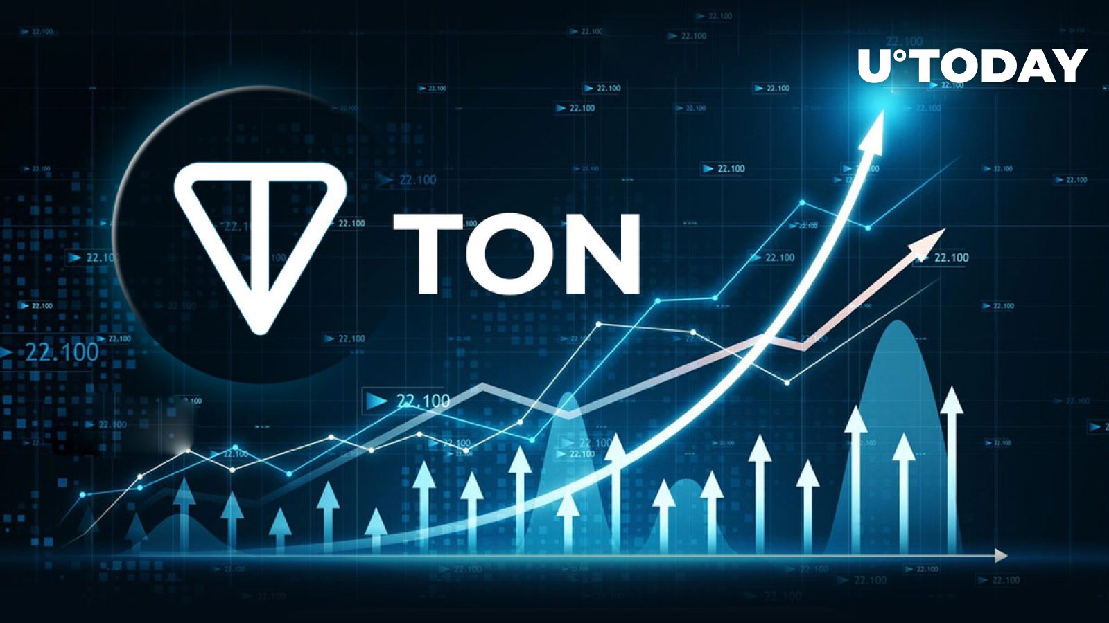 Telegram Open Network (TON) Token Shows Enormous 38% Rally