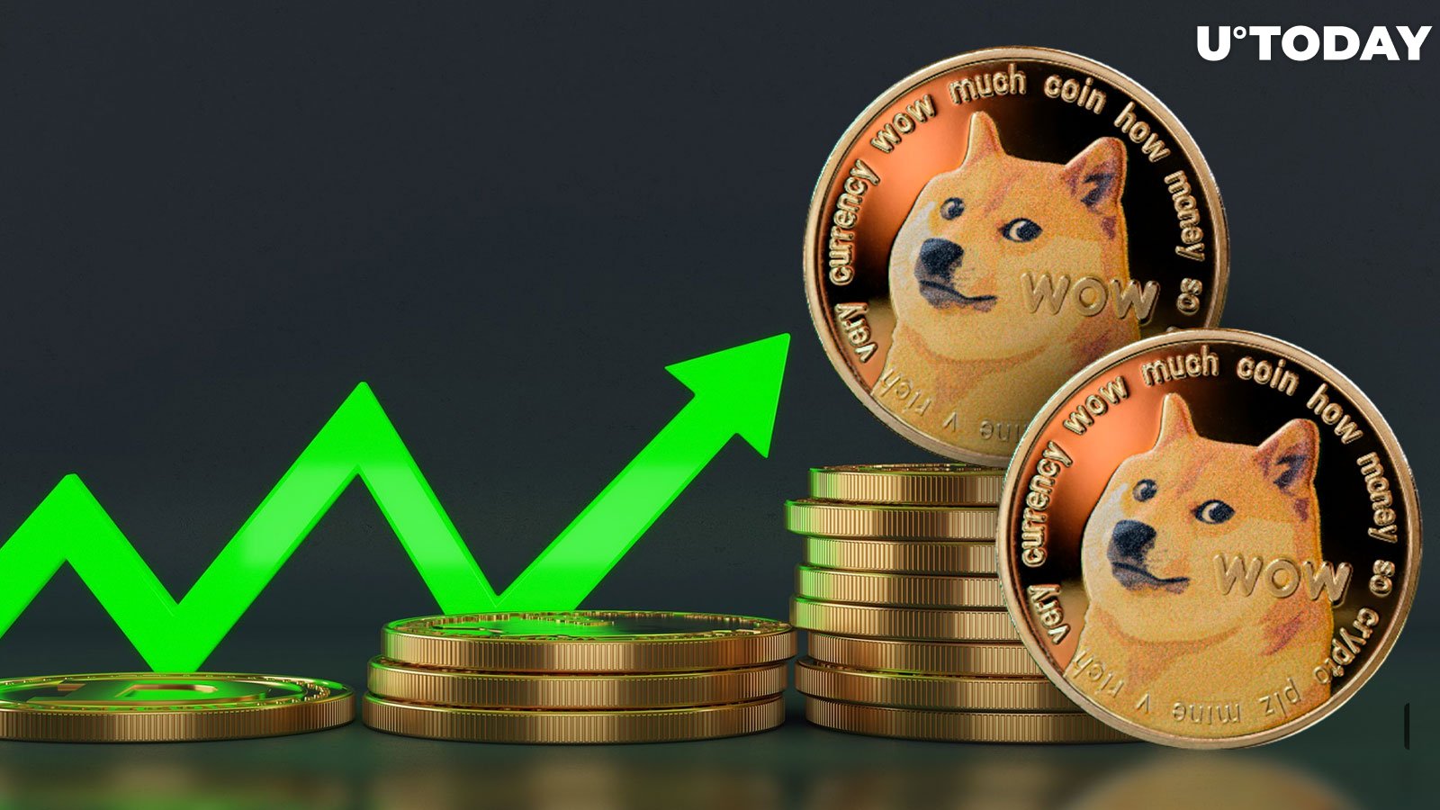 Dogecoin (DOGE) Skyrockets 47% in Volume – What’s Happening?