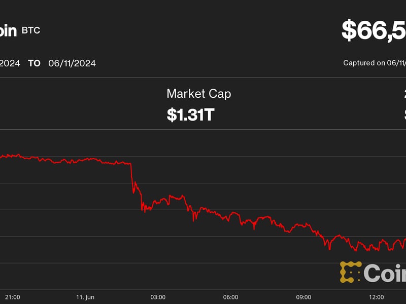 Bitcoin Pullback to $66K Triggers $250M in Crypto Liquidations as Traders Brace for 'Wild Wednesday' of FOMC