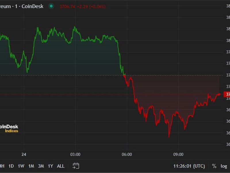 First Mover Americas: Crypto Extends Slide Despite SEC Ether ETF Filings Approval