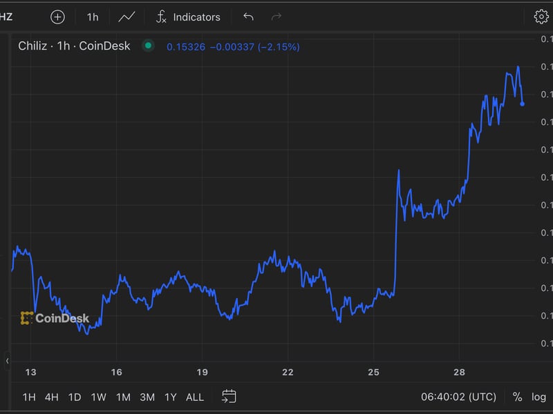 Chiliz's CHZ Token Pre-UEFA Euro Price Surge Revives FIFA Memories