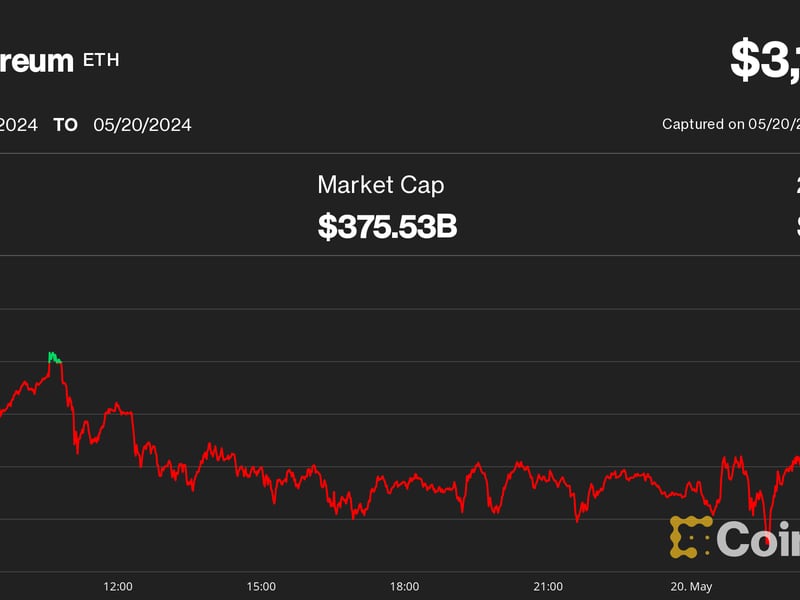 Ether, Bitcoin Open Asia Trading Week Flat as ETH ETF Decision, Nvidia Earnings Loom