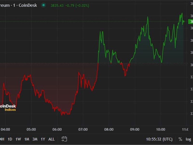 First Mover Americas: BTC, ETH Consolidate Ahead of Ether ETF Decision