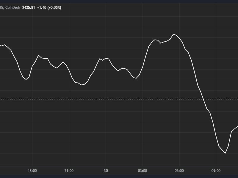 First Mover Americas: Crypto in the Red Ahead of Friday’s U.S. Inflation Data