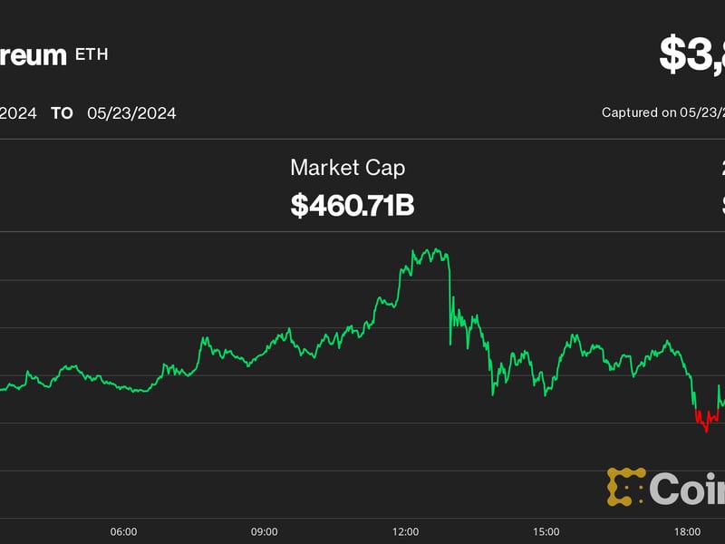 Wild Bitcoin, Ether Price Swings Amid Spot ETH ETF Decision Triggers $350M Liquidations