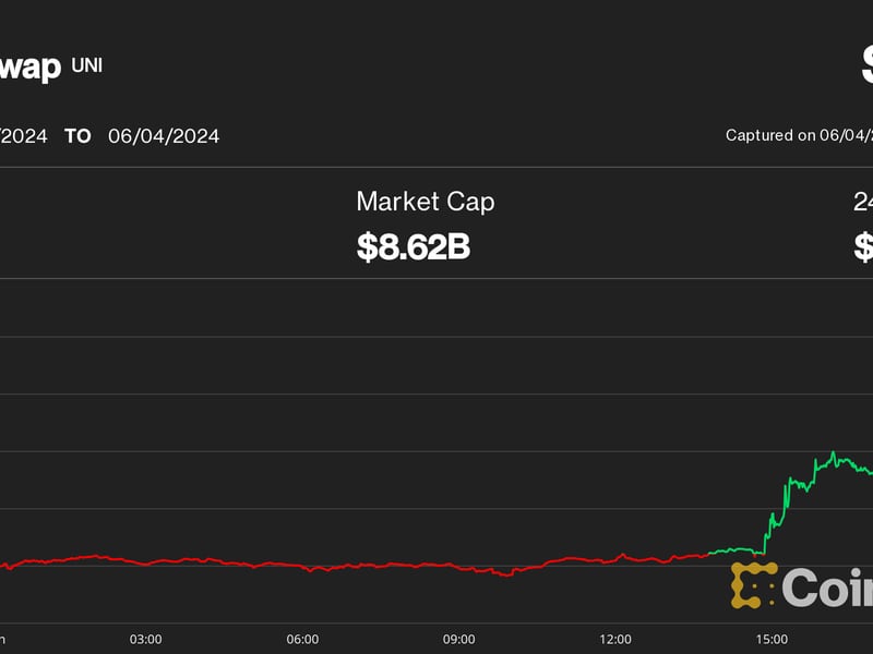 Uniswap, Starknet, BNB Lead Altcoin Gains as Bitcoin Hits $71K