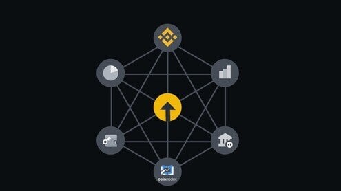 Binance Research's Team Issues Report on Breakthrough DeFi Markets