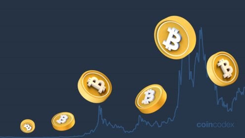 Bitcoin Price in 2009, 2010, 2011, 2012, 2013-2018 & Beyond