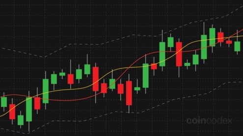 Candlestick Patterns Cheat Sheet (Ultimate Guide)