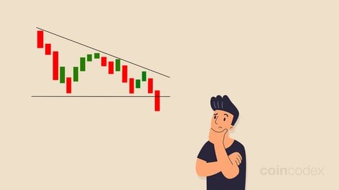 What Is Descending Triangle Pattern & How to Trade it?