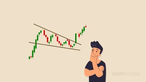 What Is a Falling Wedge Pattern & How to Trade it?