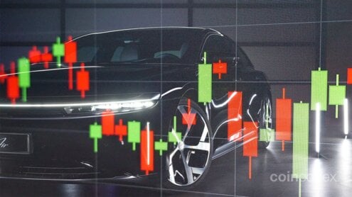 Lucid Stock Price Prediction for 2040 & 2050