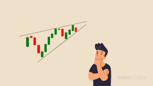 What Is a Rising Wedge Pattern & How to Trade it?