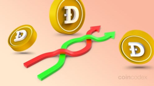 Is Dogecoin a Good Investment in 2024?