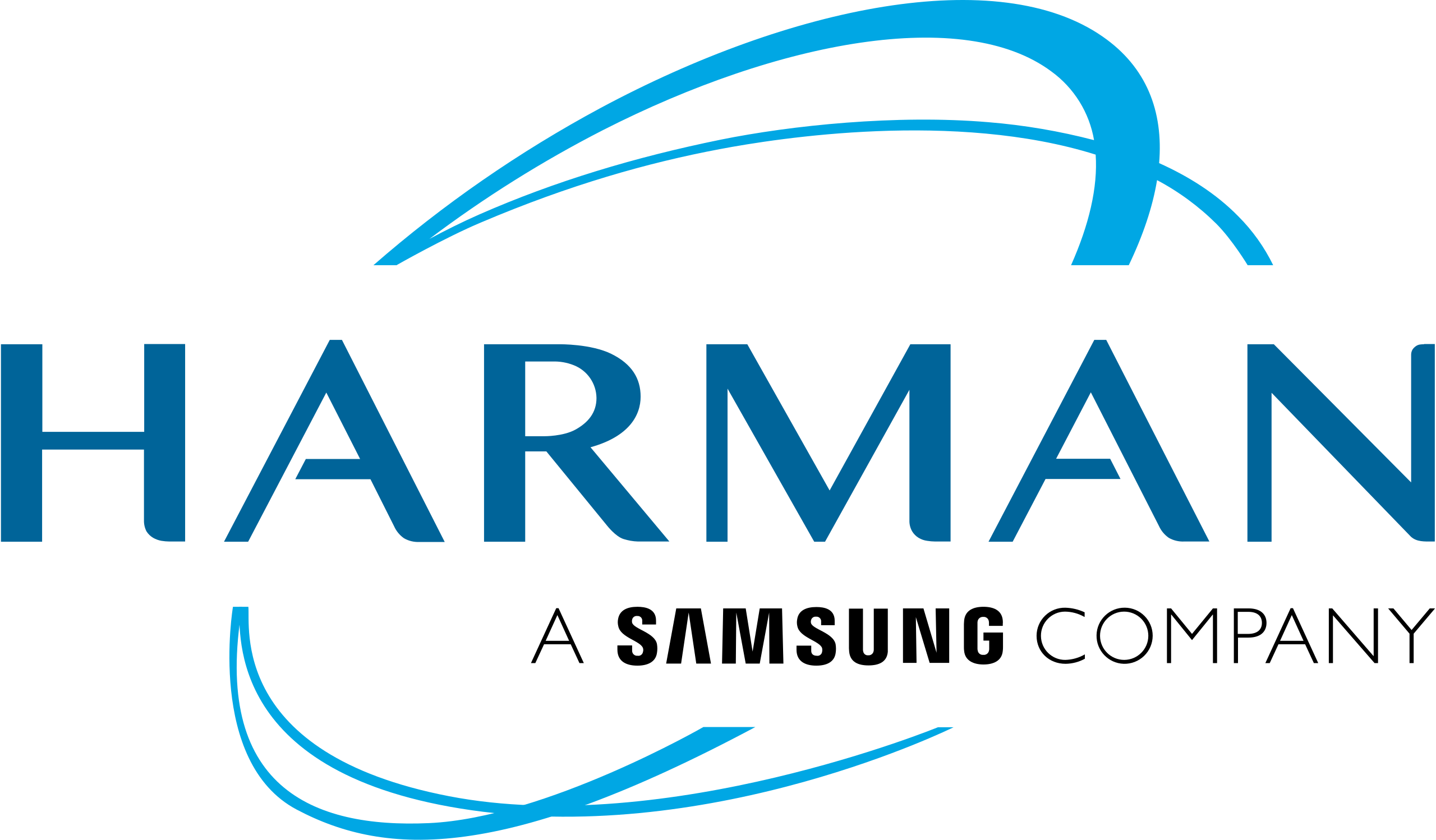 Harman International