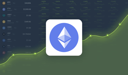 Ethereum is Trading -7.70% Below Our Price Prediction for Jun 11, 2025