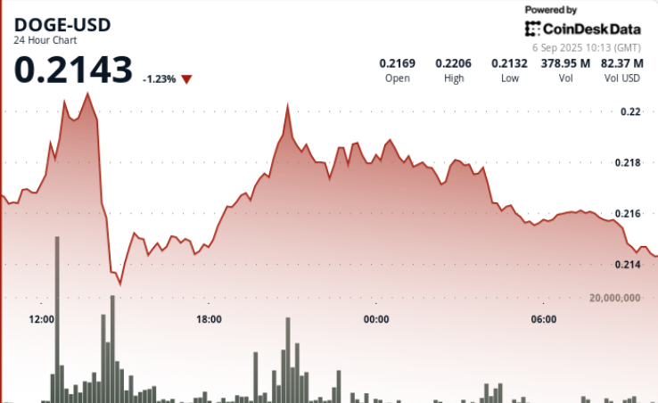If They Can Do It to Sun Whos Next Say Insiders as WLFI Claims Freeze Was to Protect Users