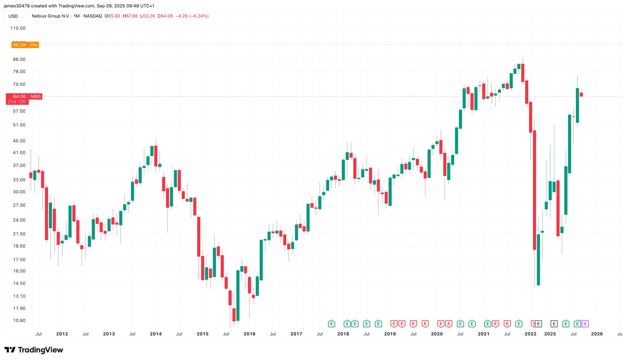 NebiusMicrosoft 174B Deal Lifts AI Mining Stocks in PreMarket Trading