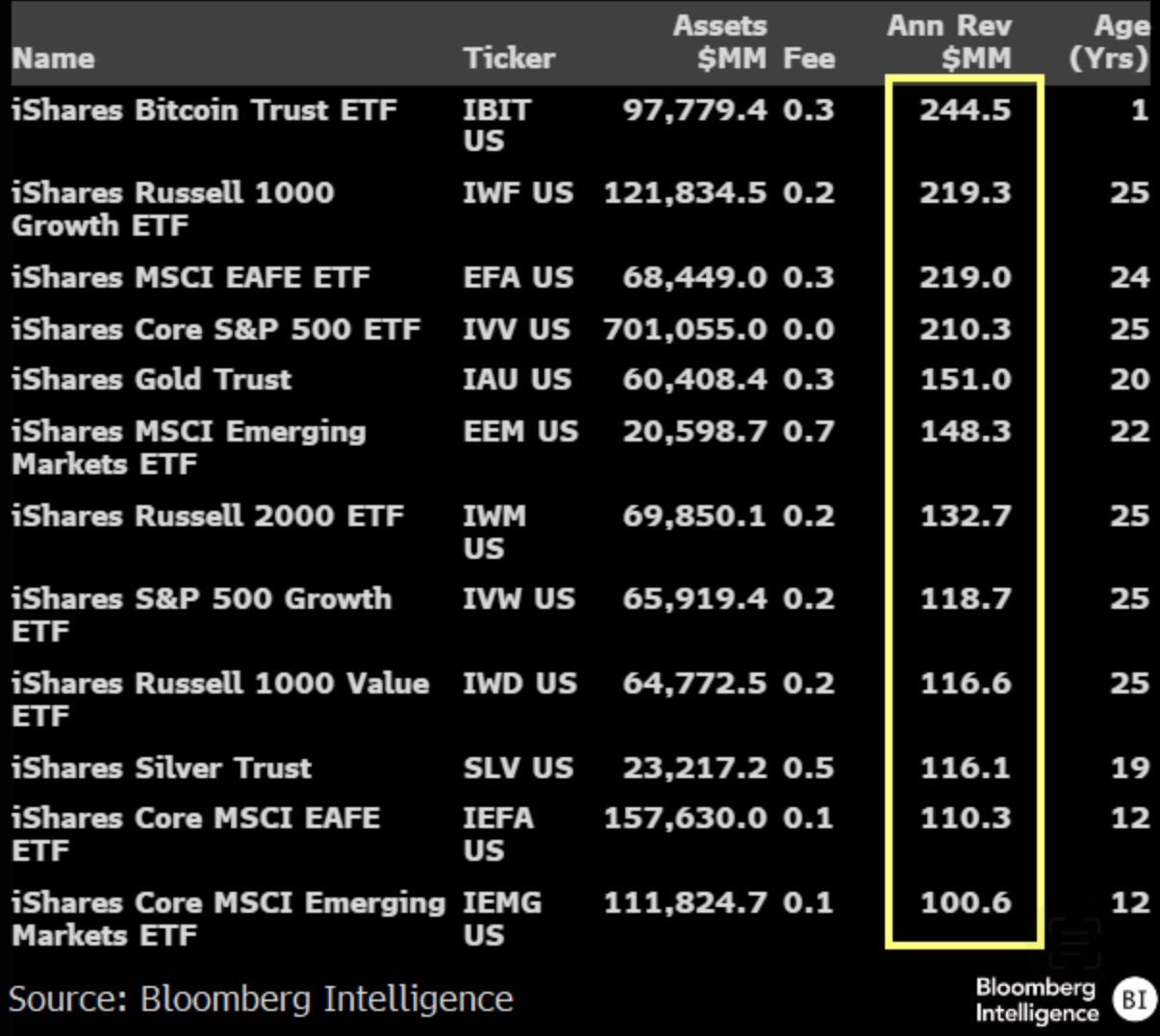US Bitcoin ETFs Log 1B Inflows Again a Level Thats Marked Local Tops Six Times Before